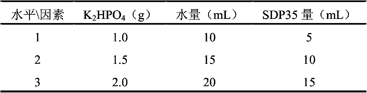 Method for separating and purifying chlorogenic acid by utilizing temperature to induce aqueous two-phase system