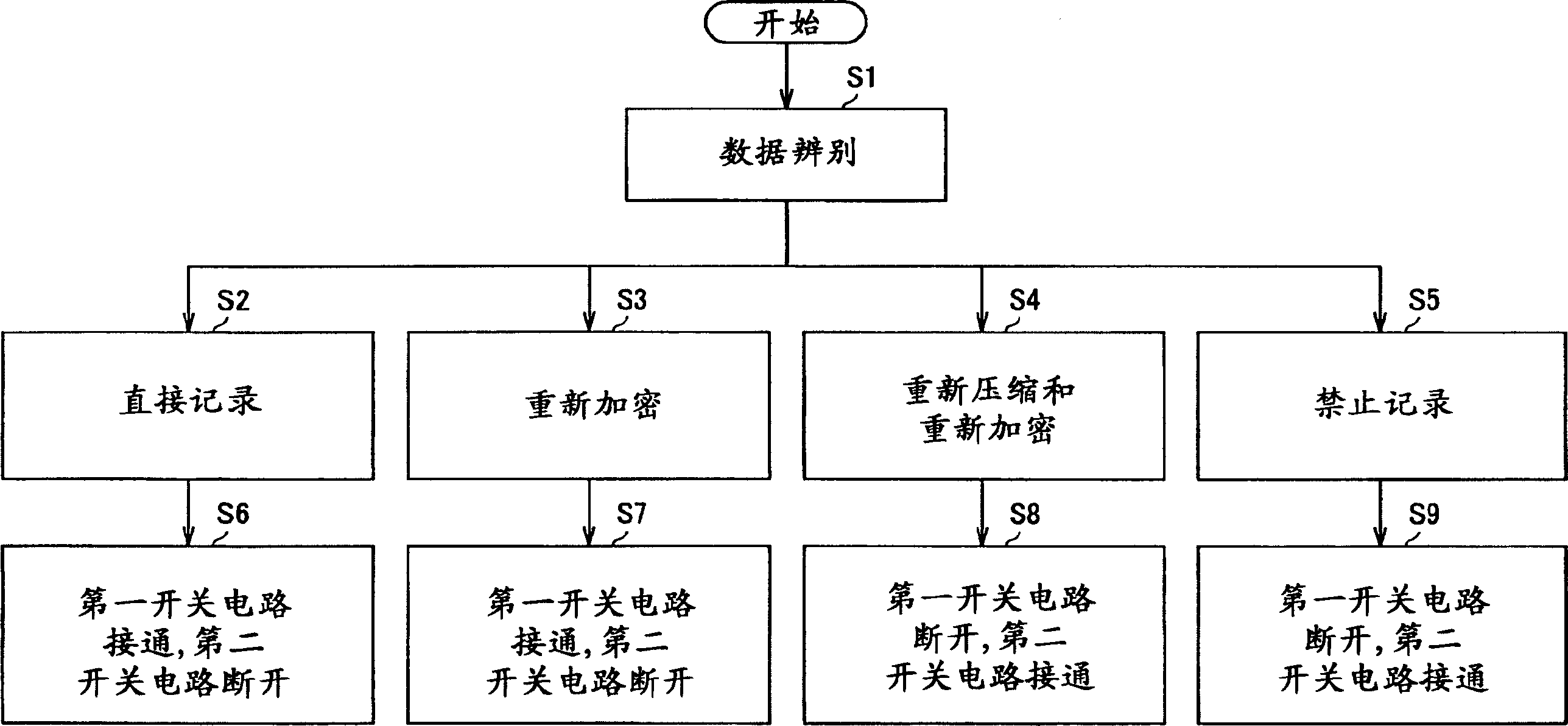 Data recording apparatus and method