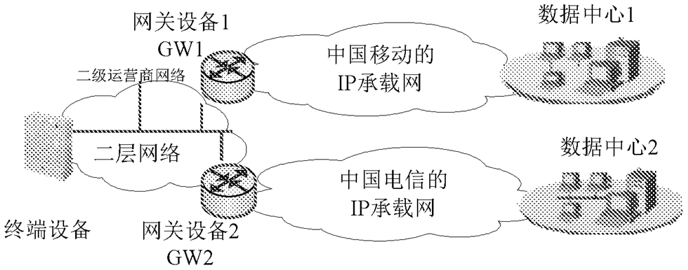 Methods, devices and systems for selecting gateways