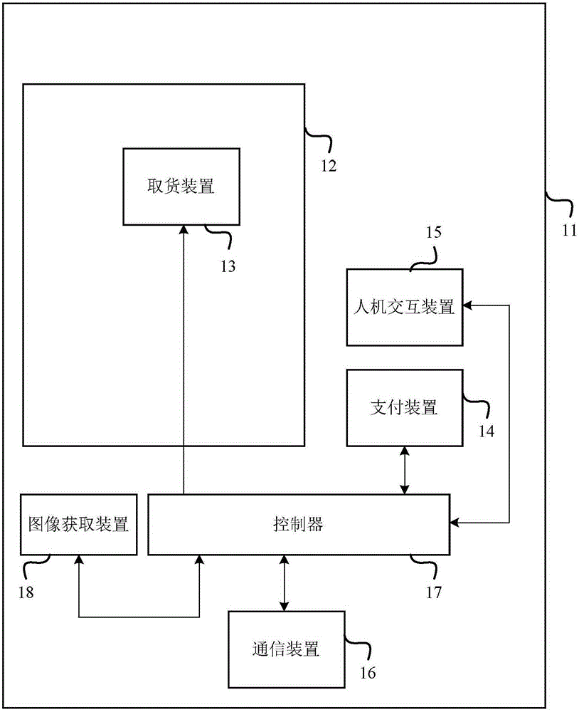 Management system and management method for vending machine