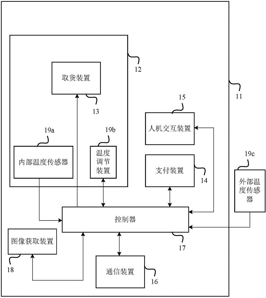 Management system and management method for vending machine