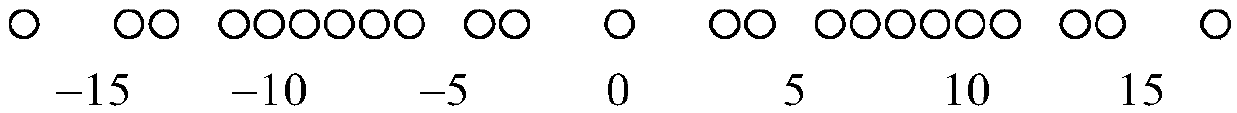 Sparsity-based spread coprime linear-array angle estimation method