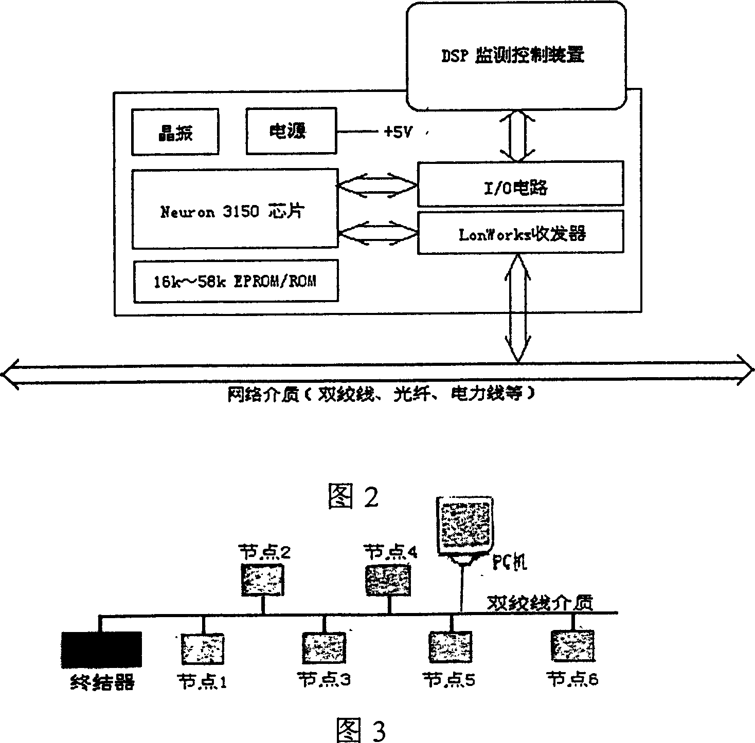 Real time data acquisition intelligent node device of power system based on lonworks network