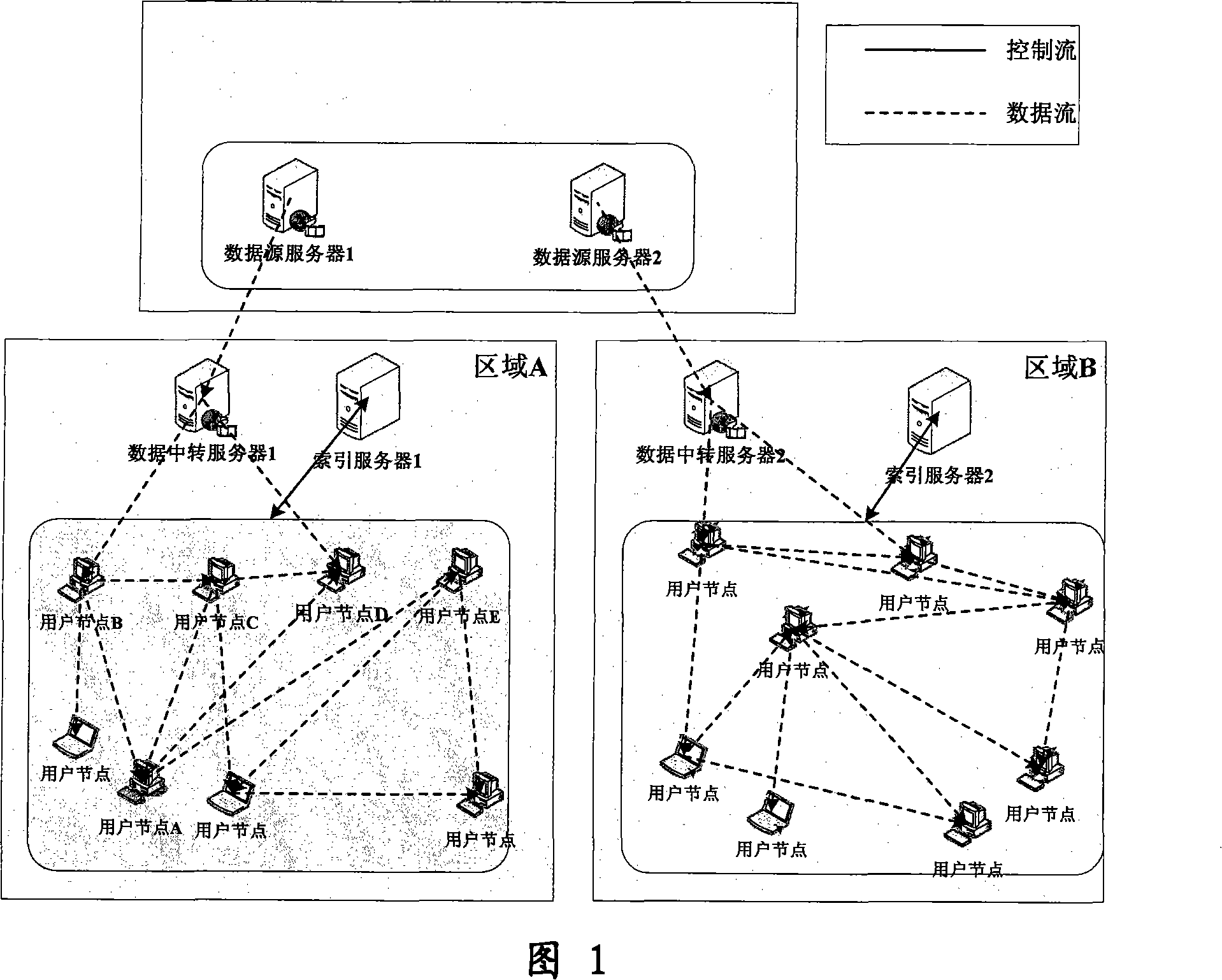 P2P stream media data request method