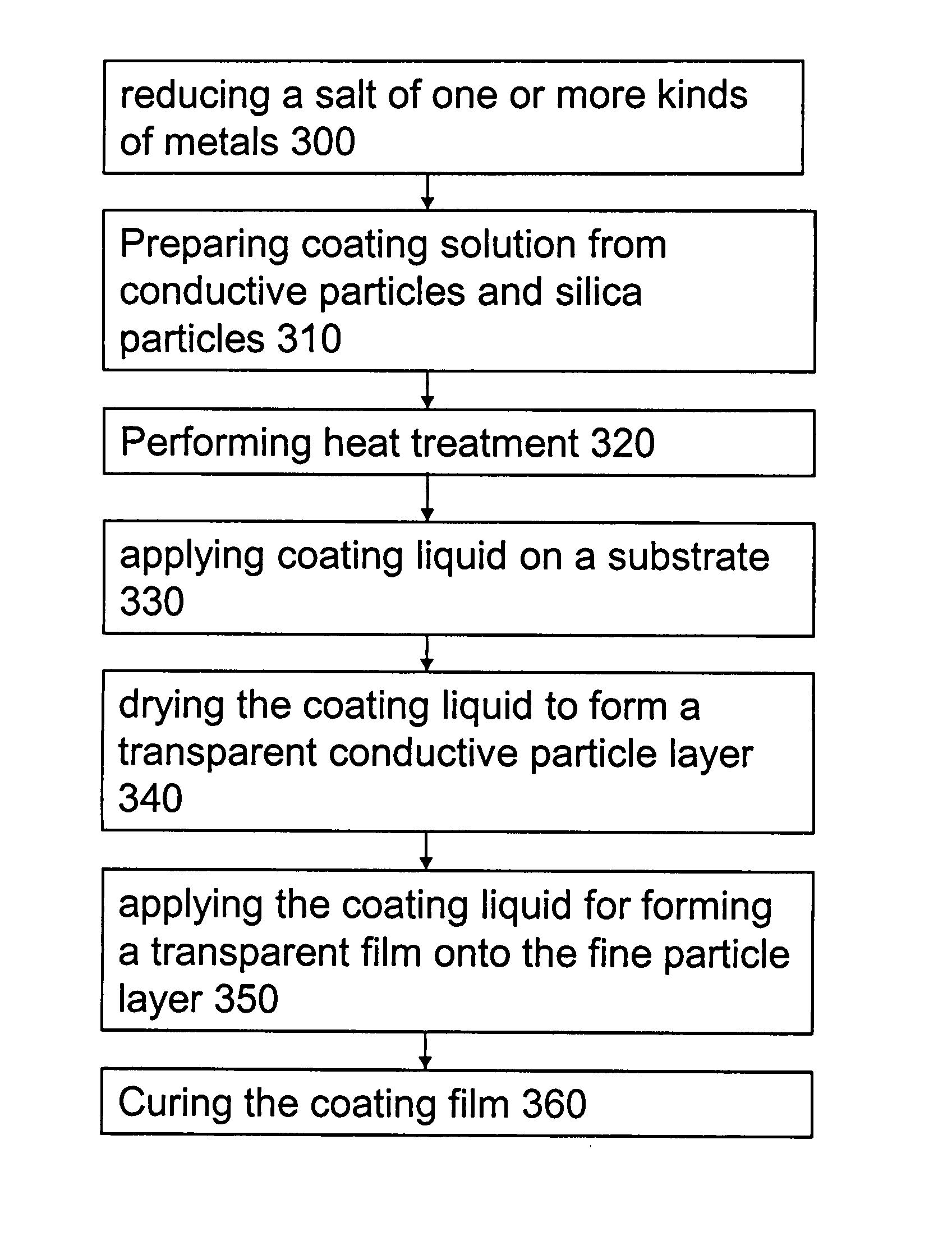 Multi-band antenna