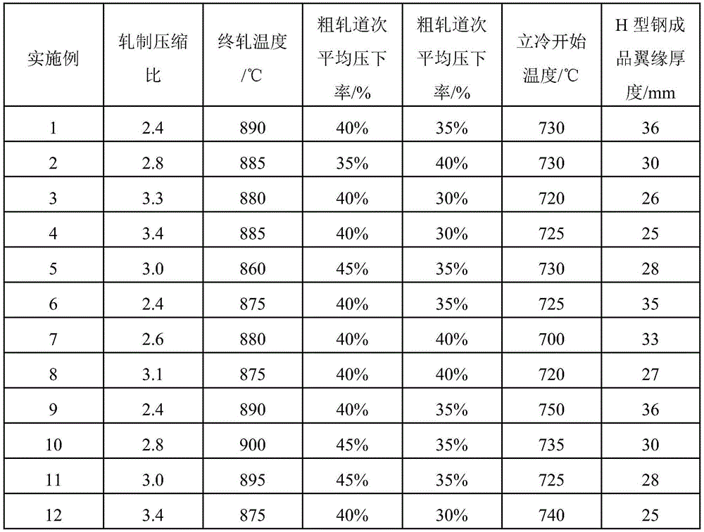 Ultra-thick hot-rolled H-shaped steel with low ductile-brittle transition temperature and production method thereof