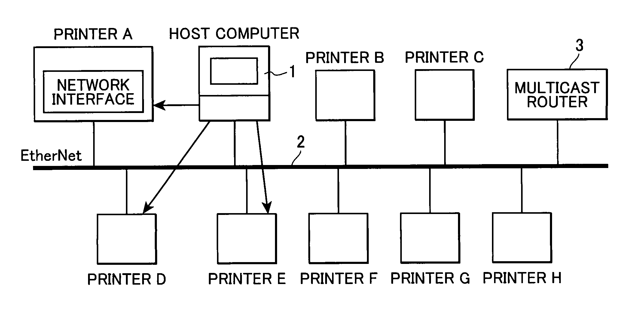 Device and method for using multicast to transmit print data to networked printers