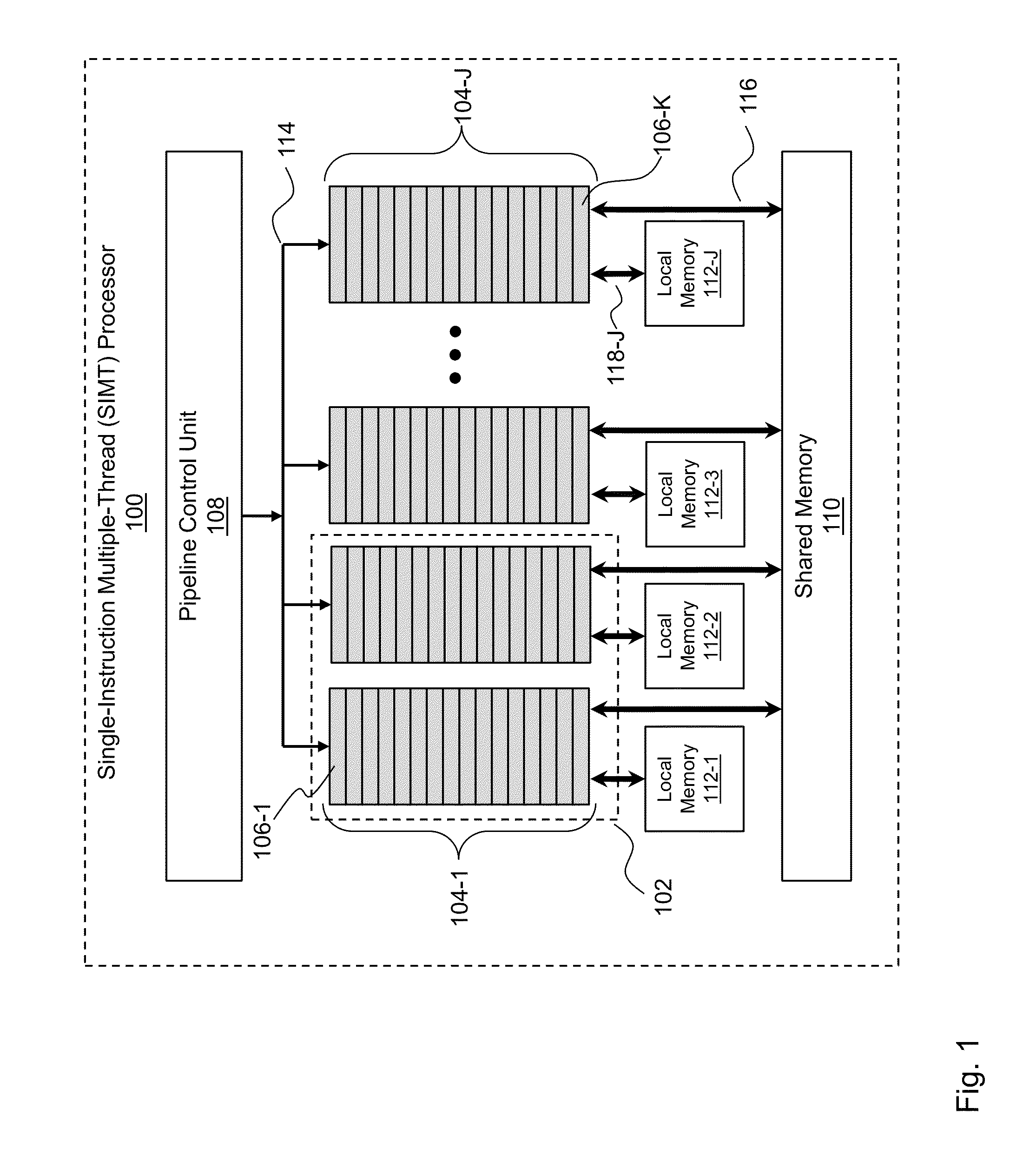 System and method for computing gathers using a single-instruction multiple-thread processor