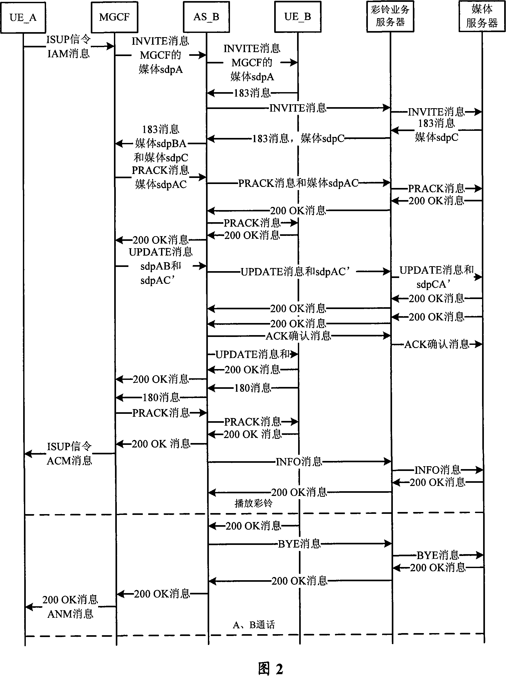 Method for implementing color bell service interaction of PSTN user and IMS user