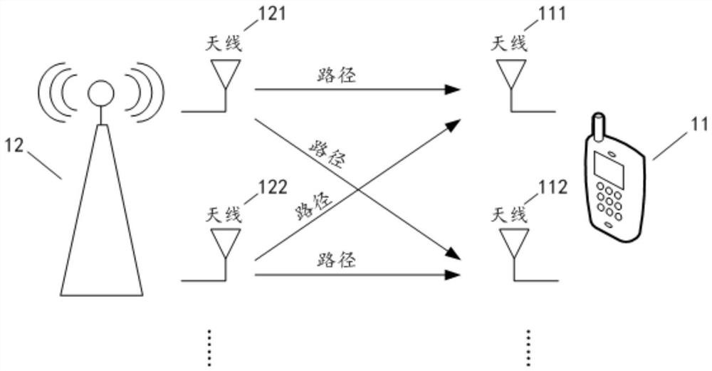 Test system