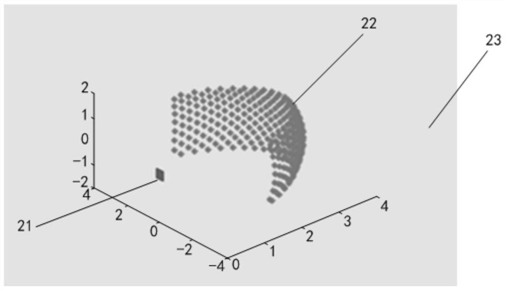 Test system