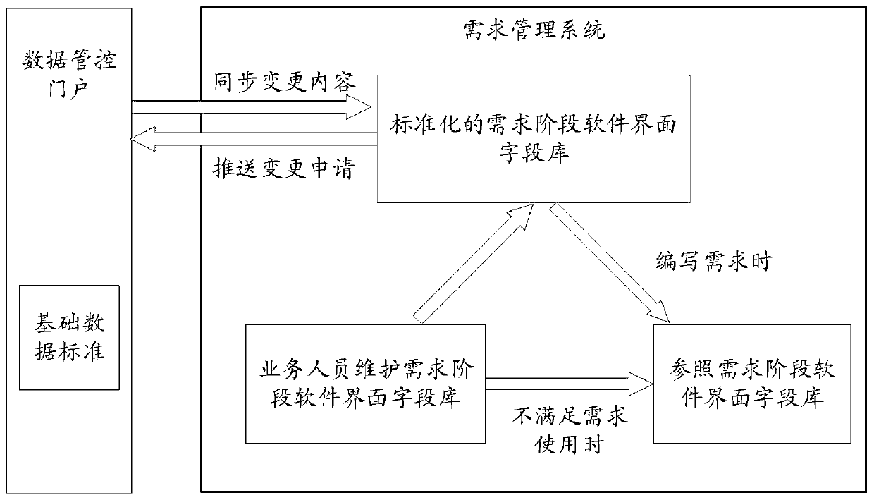 Software interface field data standardization method and device, equipment and medium