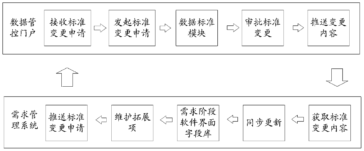 Software interface field data standardization method and device, equipment and medium