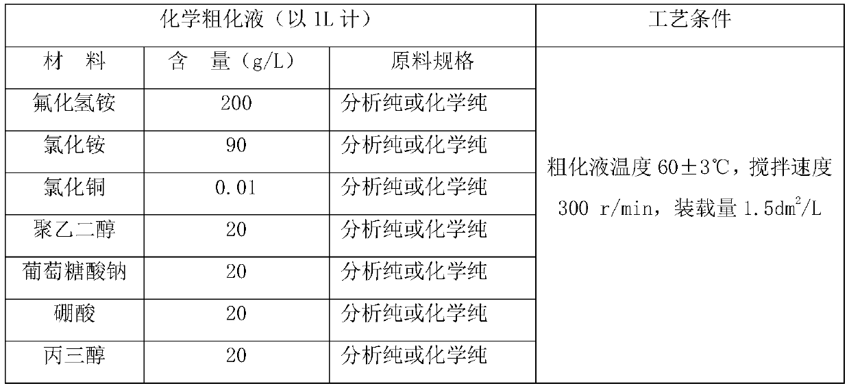 Preparation method of aluminum and aluminum alloy wear-resistant self-lubricating coating