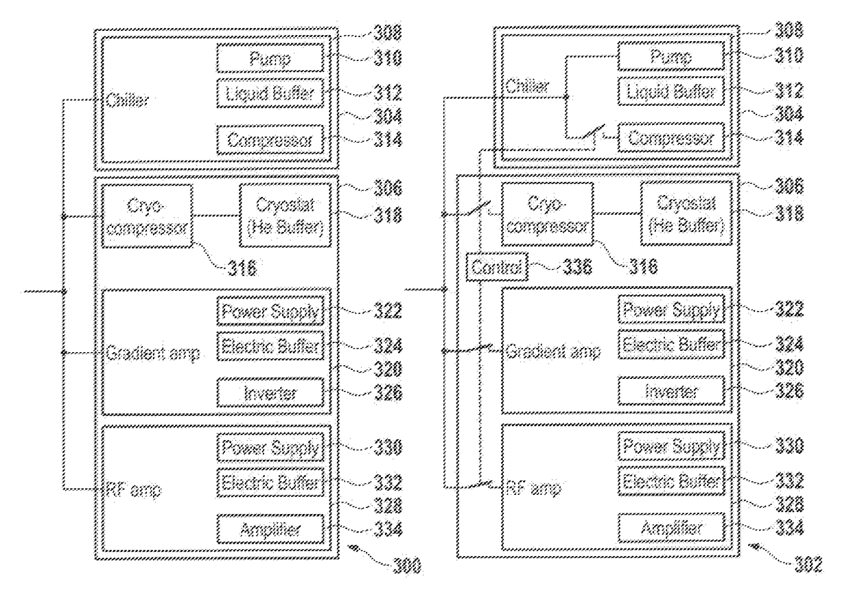 Reduction of peak electrical power consumption in magnetic resonance imaging systems