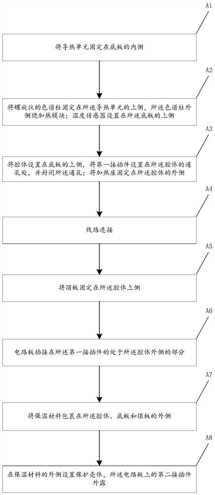 Device for controlling temperature of chromatographic column and manufacturing method thereof