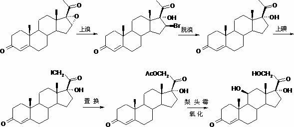 Preparation method of hydrocortisone