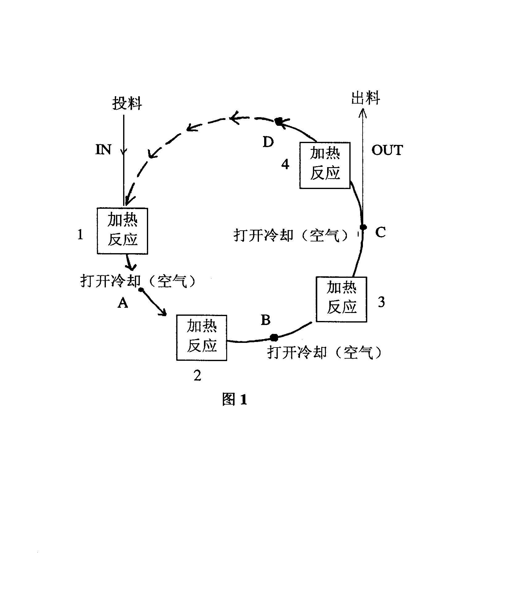 Method for preparing benzimidazole