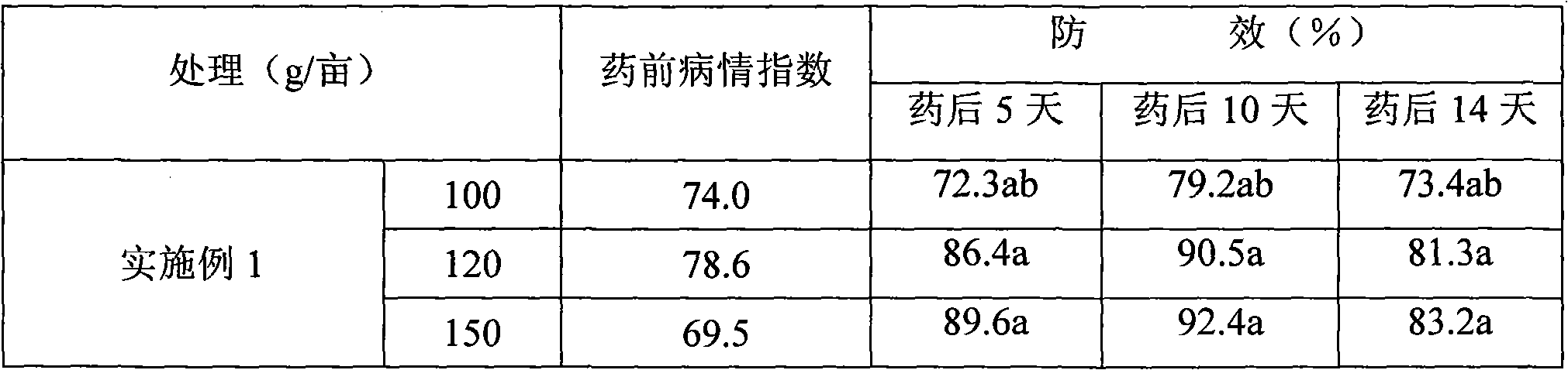 Synergetic antibacterial composition containing fluazinam and tebuconazole and use thereof