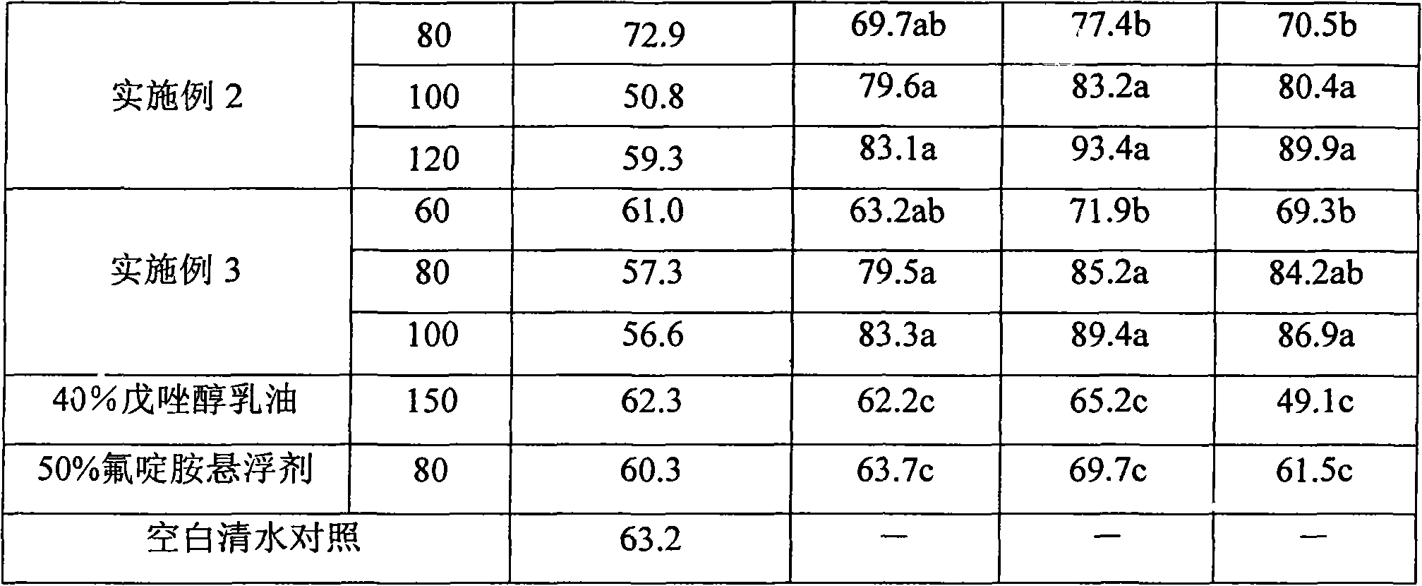 Synergetic antibacterial composition containing fluazinam and tebuconazole and use thereof