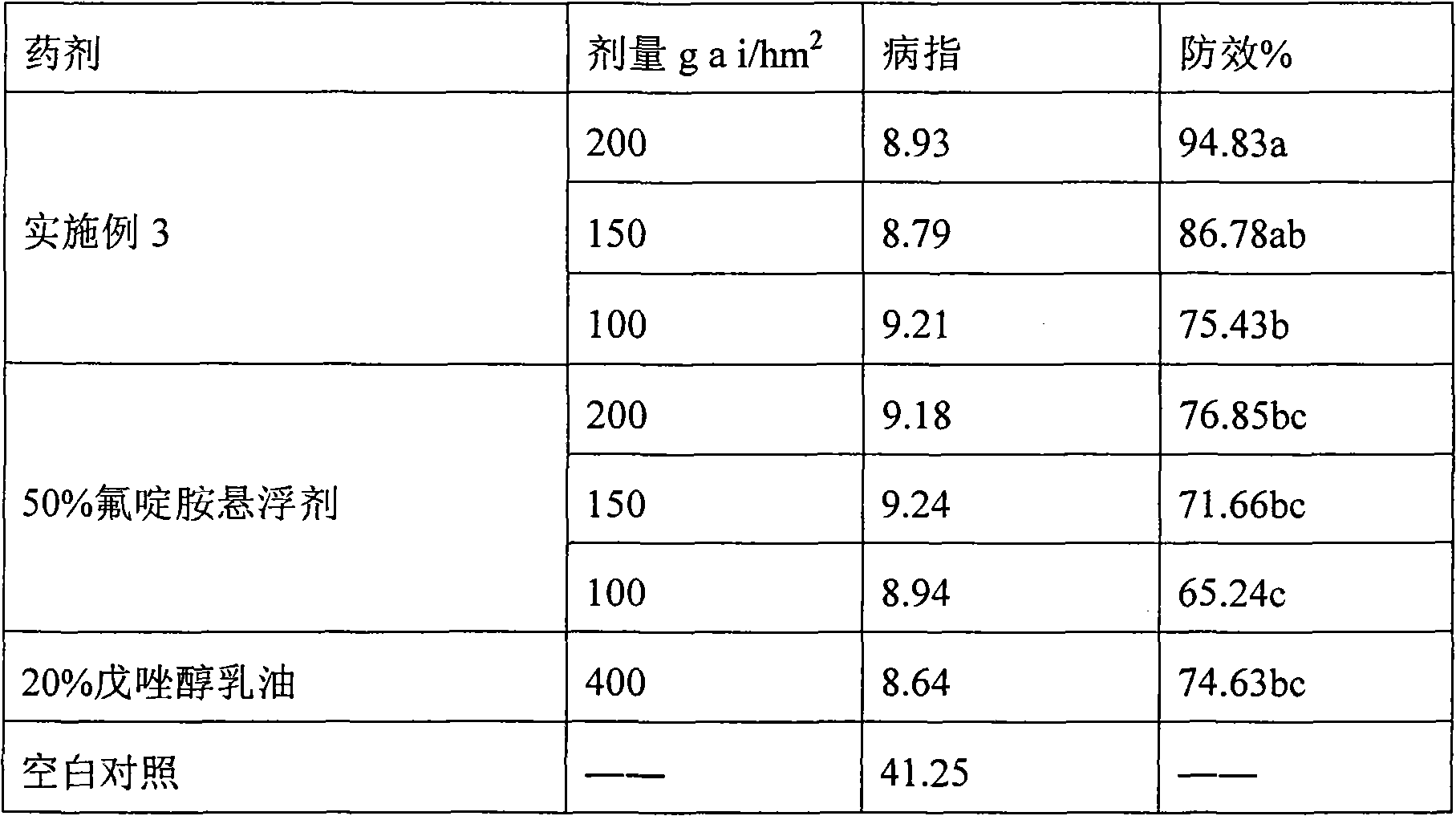 Synergetic antibacterial composition containing fluazinam and tebuconazole and use thereof