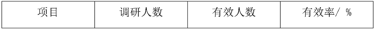 Skin whitening and repairing composition and preparation method thereof