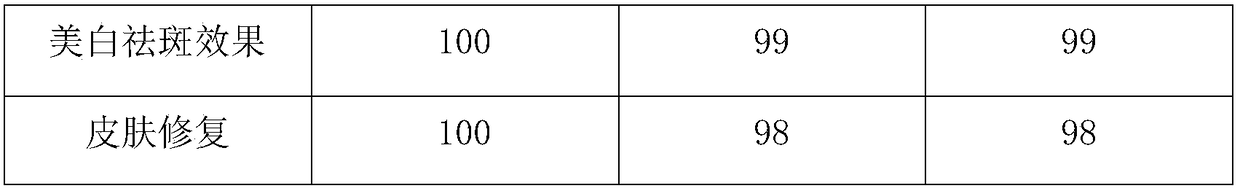 Skin whitening and repairing composition and preparation method thereof