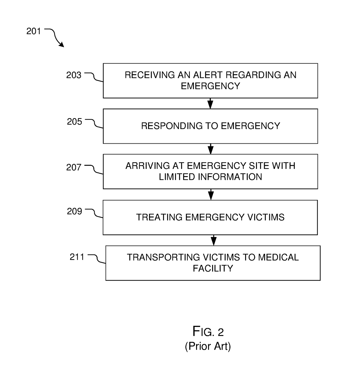 Unmanned aerial vehicle system and method of use