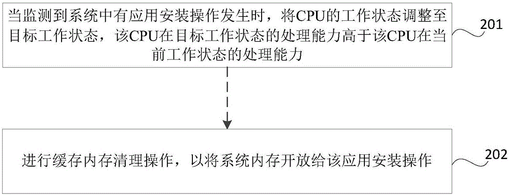 Application installation method and device