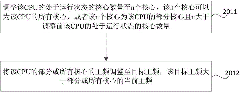 Application installation method and device