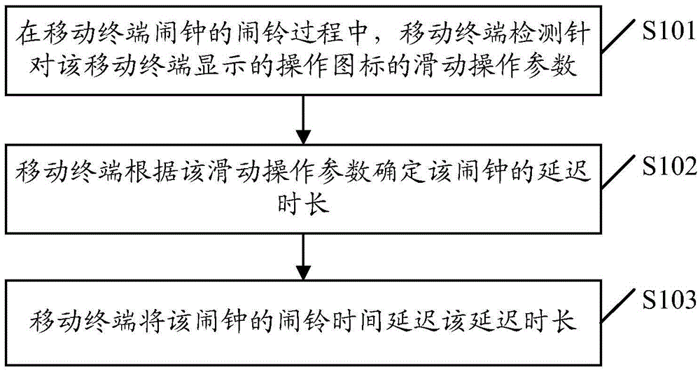 Alarm clock control method and mobile terminal