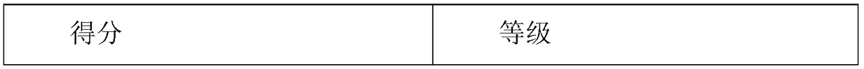 A system and method for evaluating database performance load based on machine learning