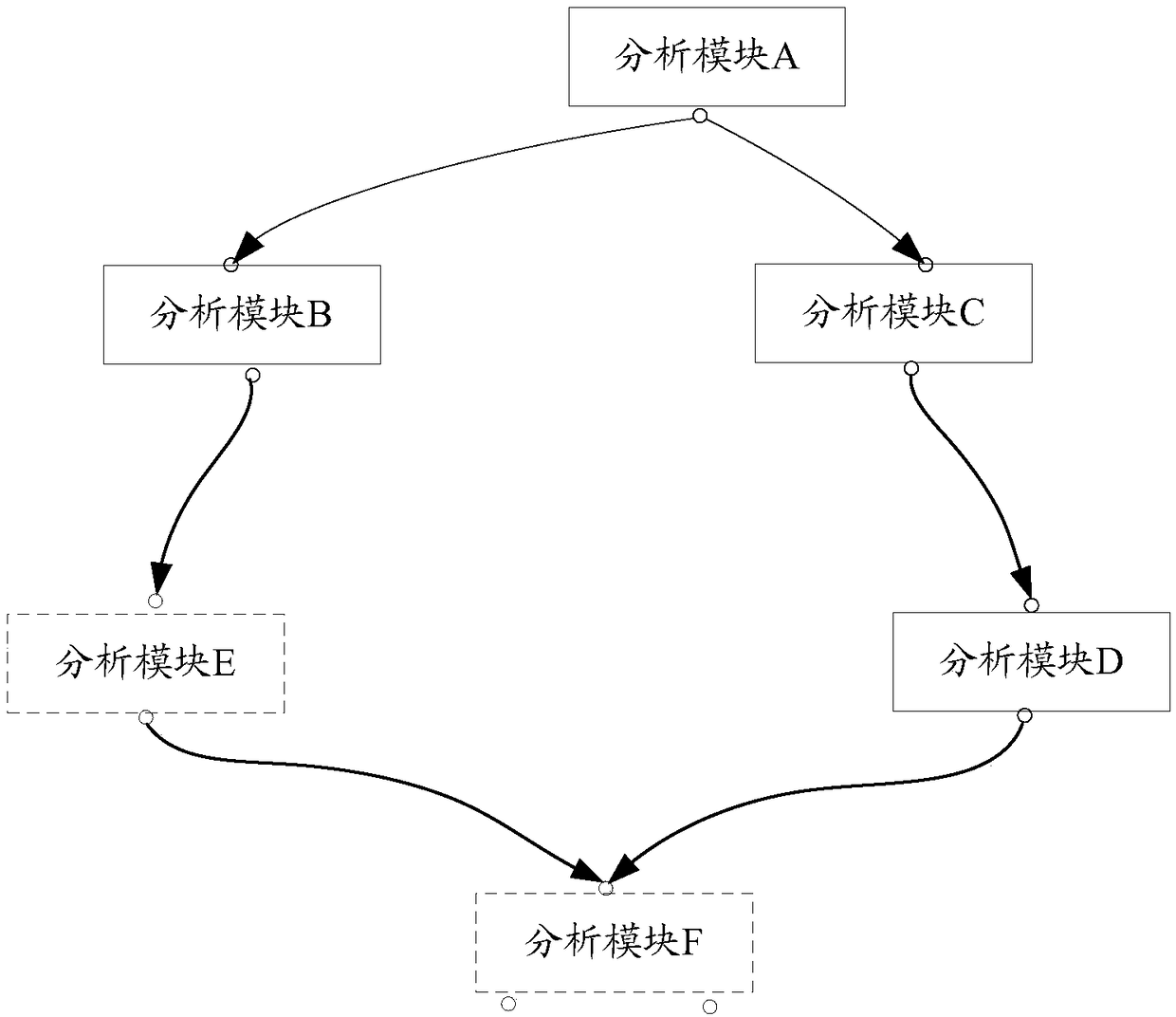 Running method of data analysis workflow, data analysis system and storage medium