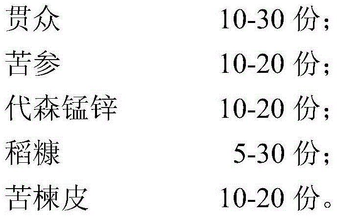 Composition for treating fish Trichodinosis and preparation method thereof