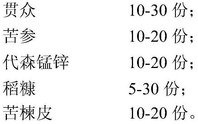 Composition for treating fish Trichodinosis and preparation method thereof