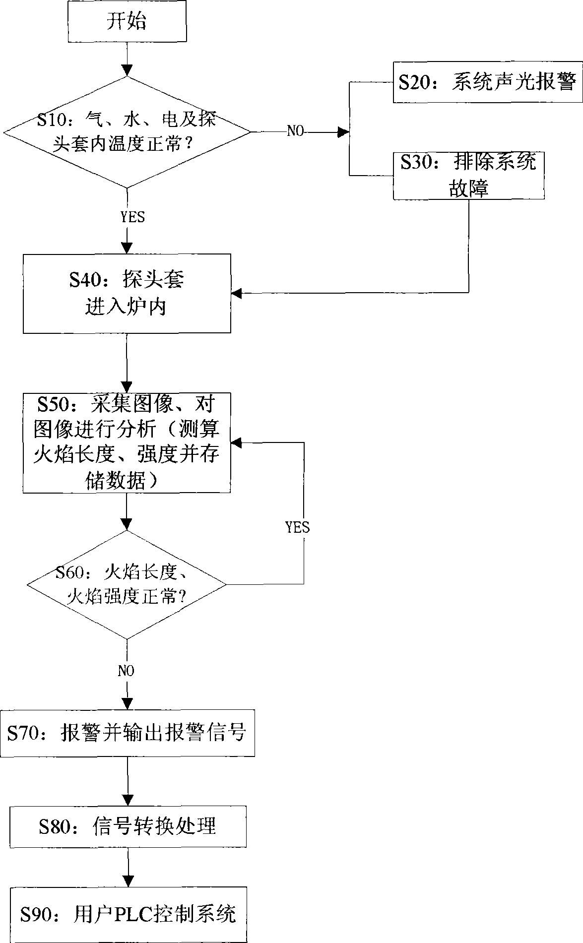 Boiler/drying oven hearth flameout automatic detection method and automatic protective system