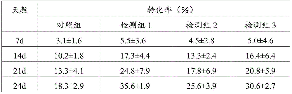 Inducing method and inducing liquid of mesenchymal stem cells