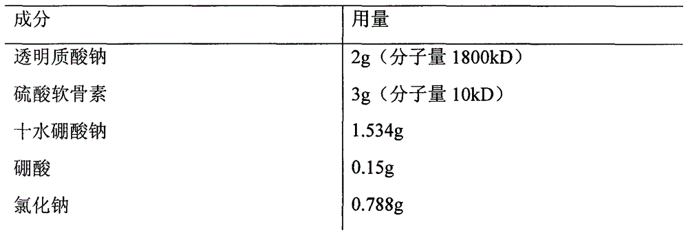 Pharmaceutical composition containing sodium hyaluronate and chondroitin sulfate