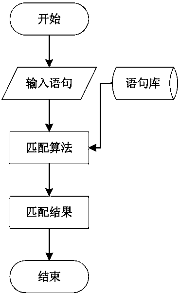 Wireless voice control method and system for mobile platform