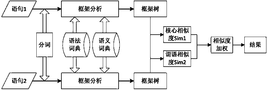 Wireless voice control method and system for mobile platform