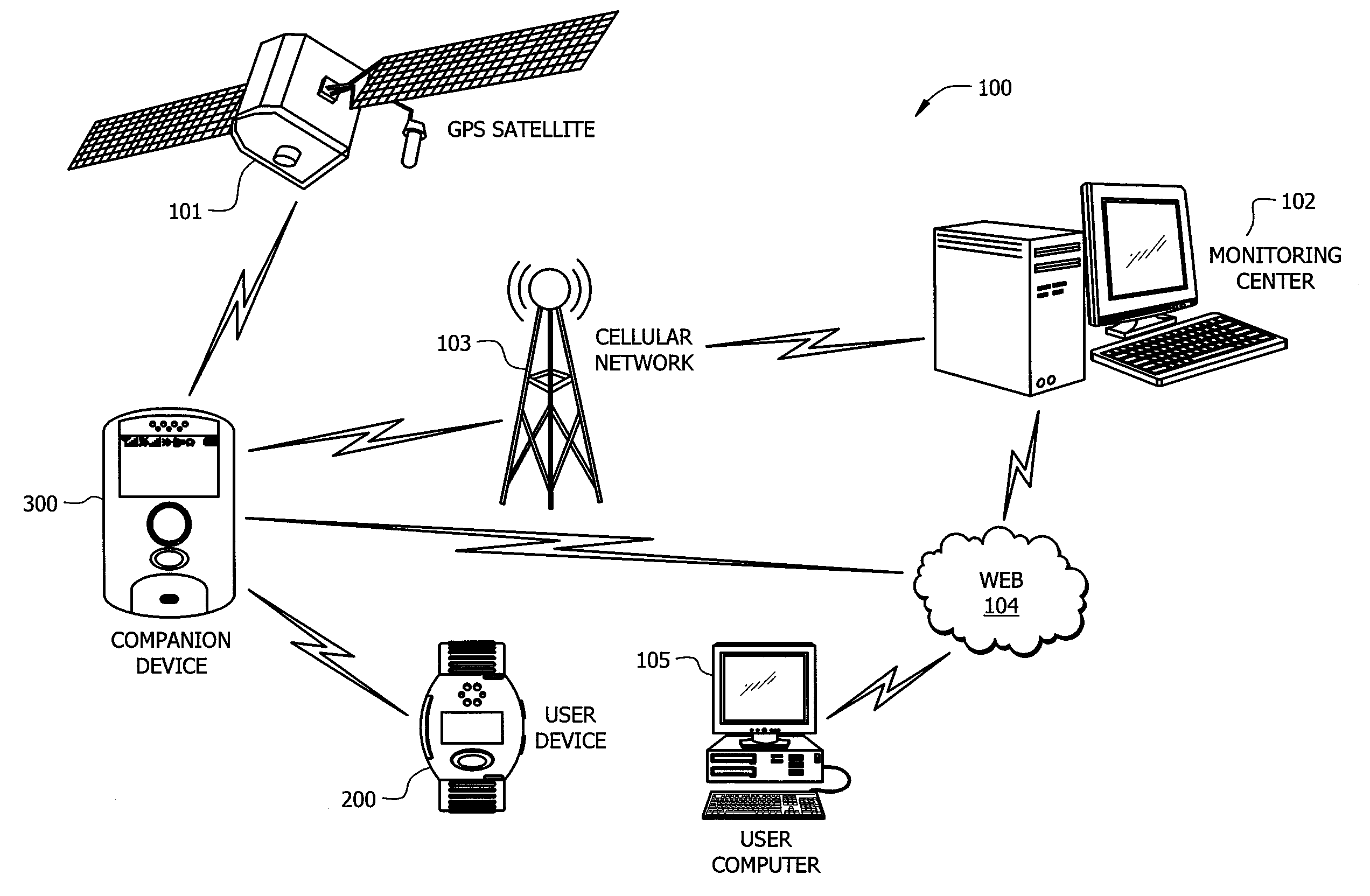 Systems and Devices for Emergency Tracking and Health Monitoring