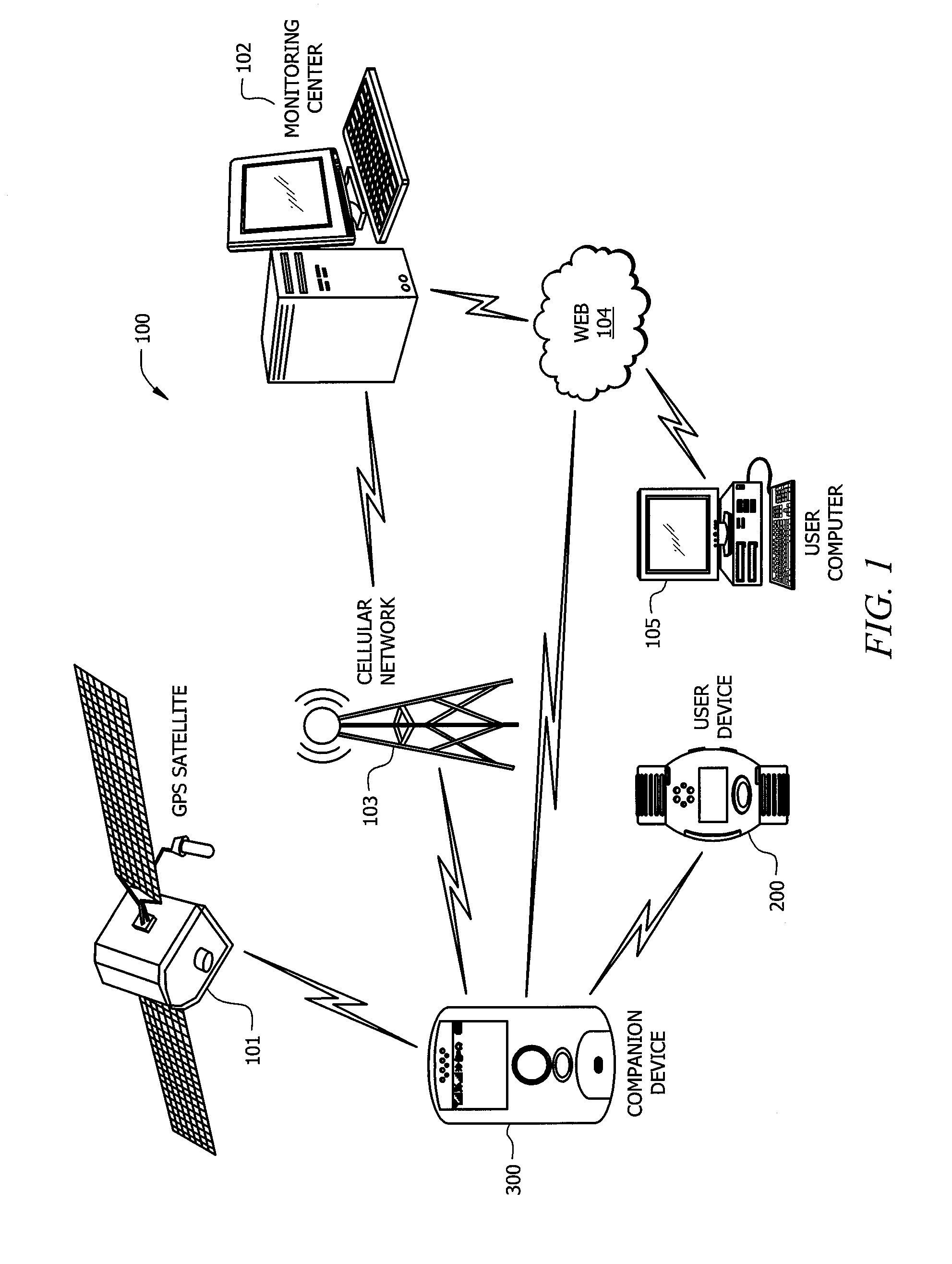 Systems and Devices for Emergency Tracking and Health Monitoring