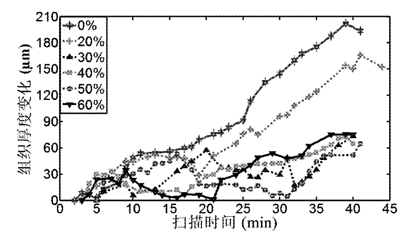 New application of liquid paraffin as light transparency enhancer