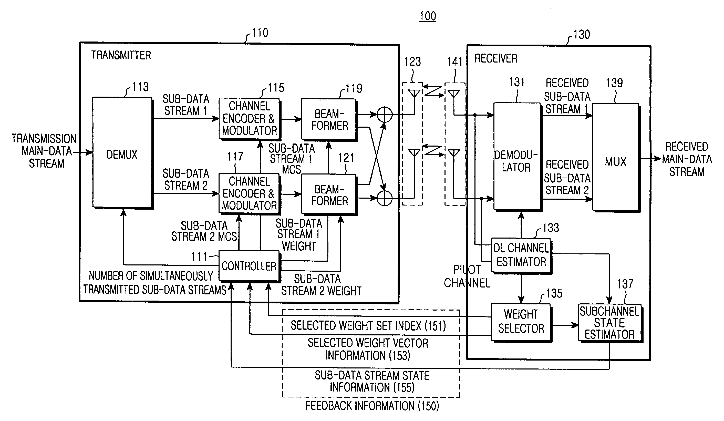 Apparatus and method for transmitting/receiving feedback information in a mobile communication system using array antennas