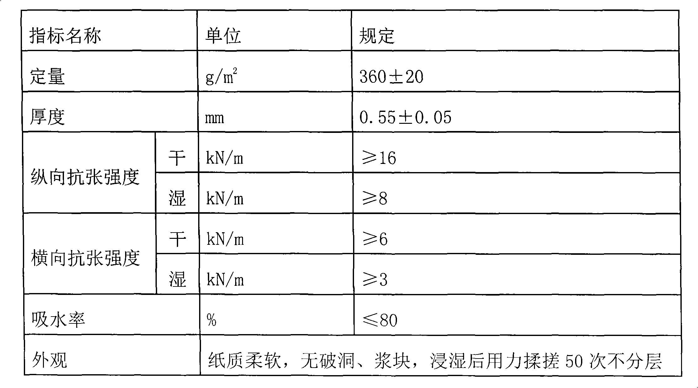 Making process of leather-like paper with high wet strength