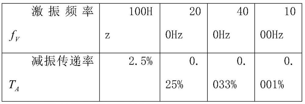 Vibration damper of airborne crystal oscillator