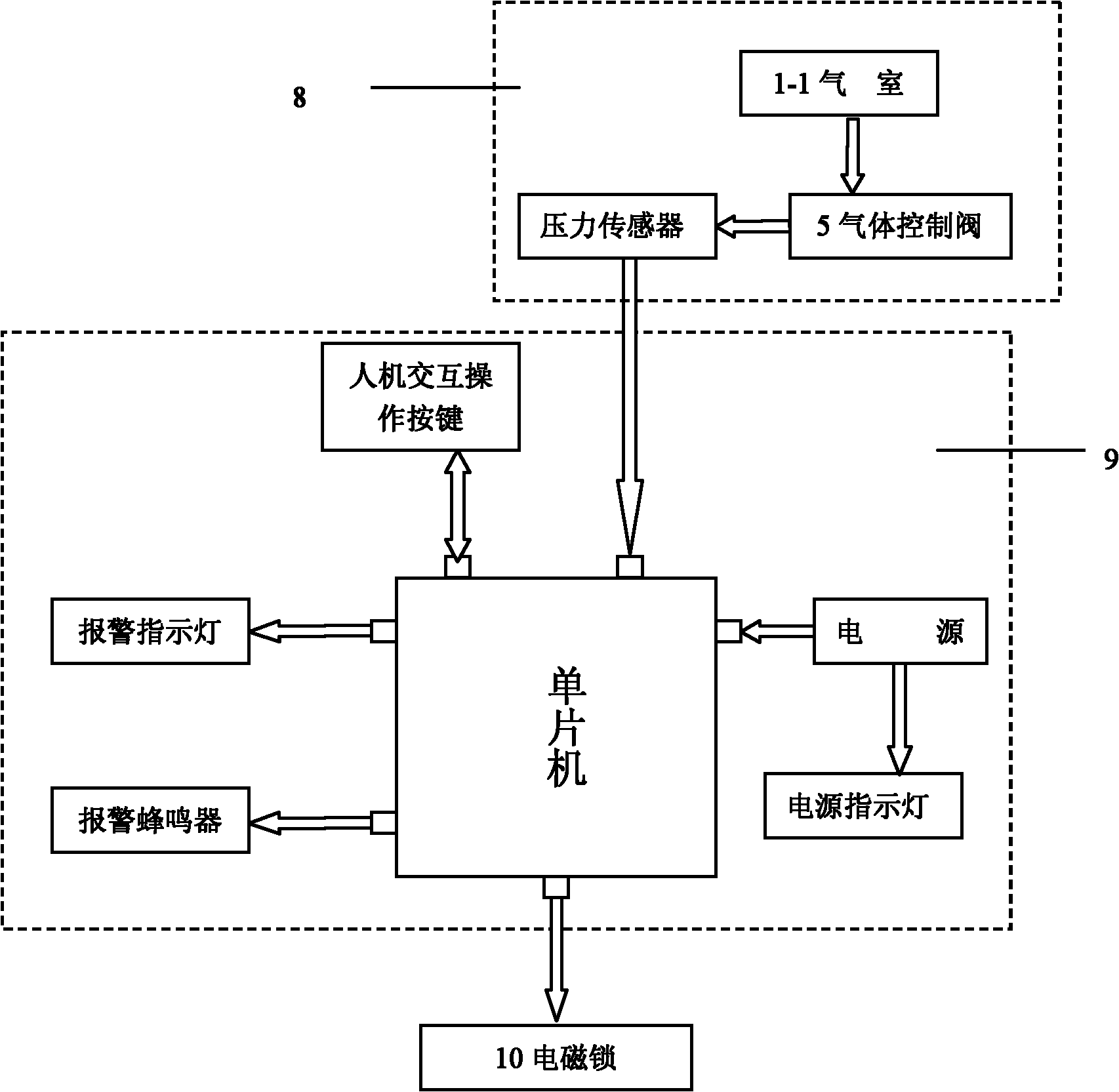 Intelligent positioning laparoscope puncture apparatus with safety protection function