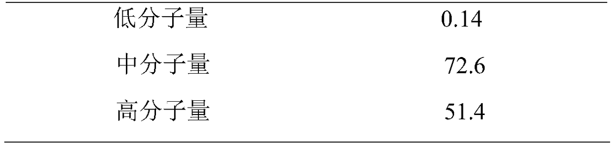 Pectic oligosaccharide, preparation method thereof and application of AGEs