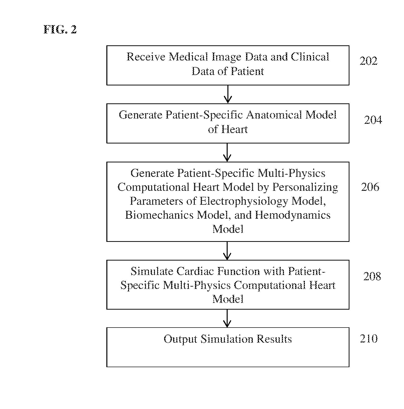 Systems and methods for estimating physiological heart measurements from medical images and clinical data