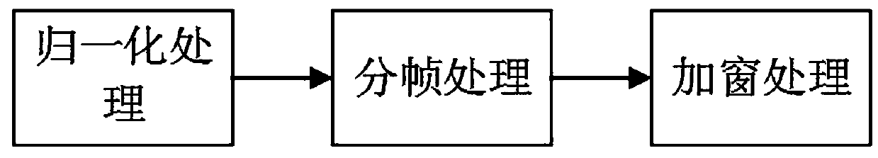 Abnormal sound event identification method based on MFCC+MP fusion characteristic